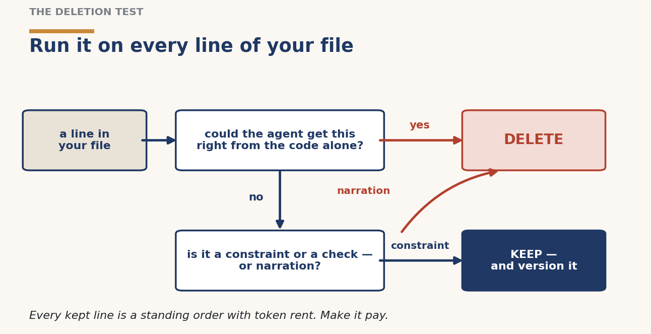 The Deletion Test — run it on every line of your file.